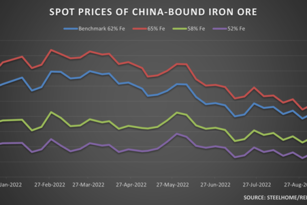 قیمت جهانی آهن